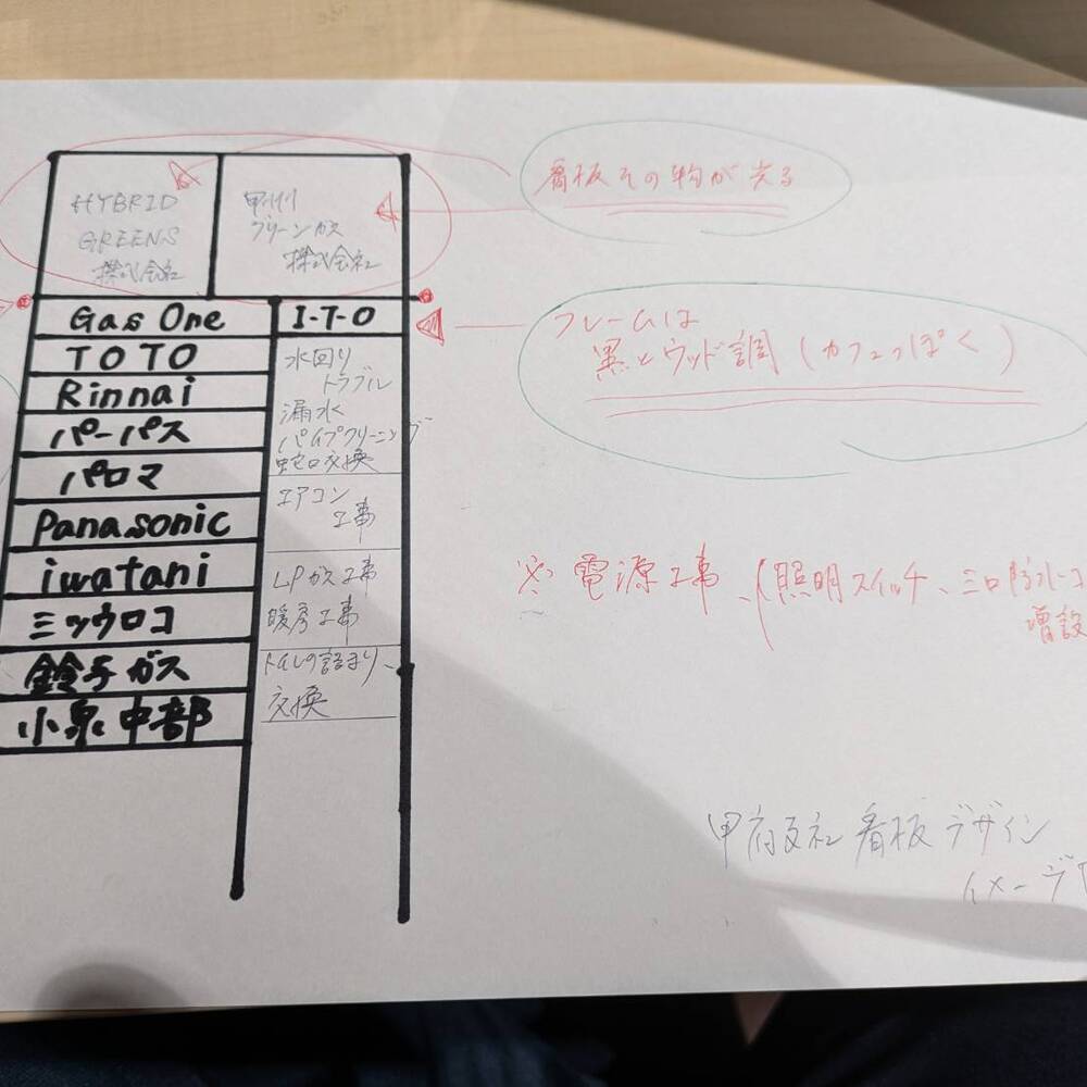 ミーティングルーム／ポールの看板の制作を進めています